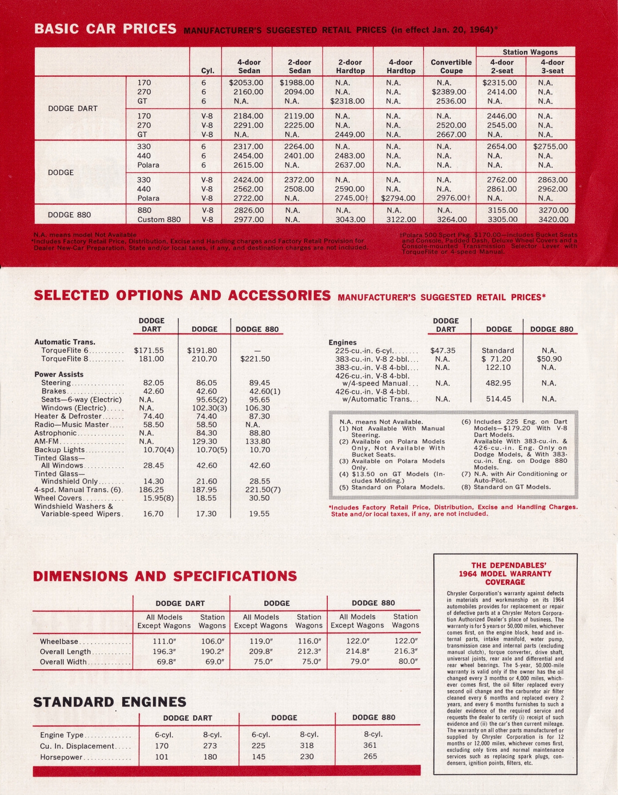 n_1964 Dodge Price List-04-05-06.jpg